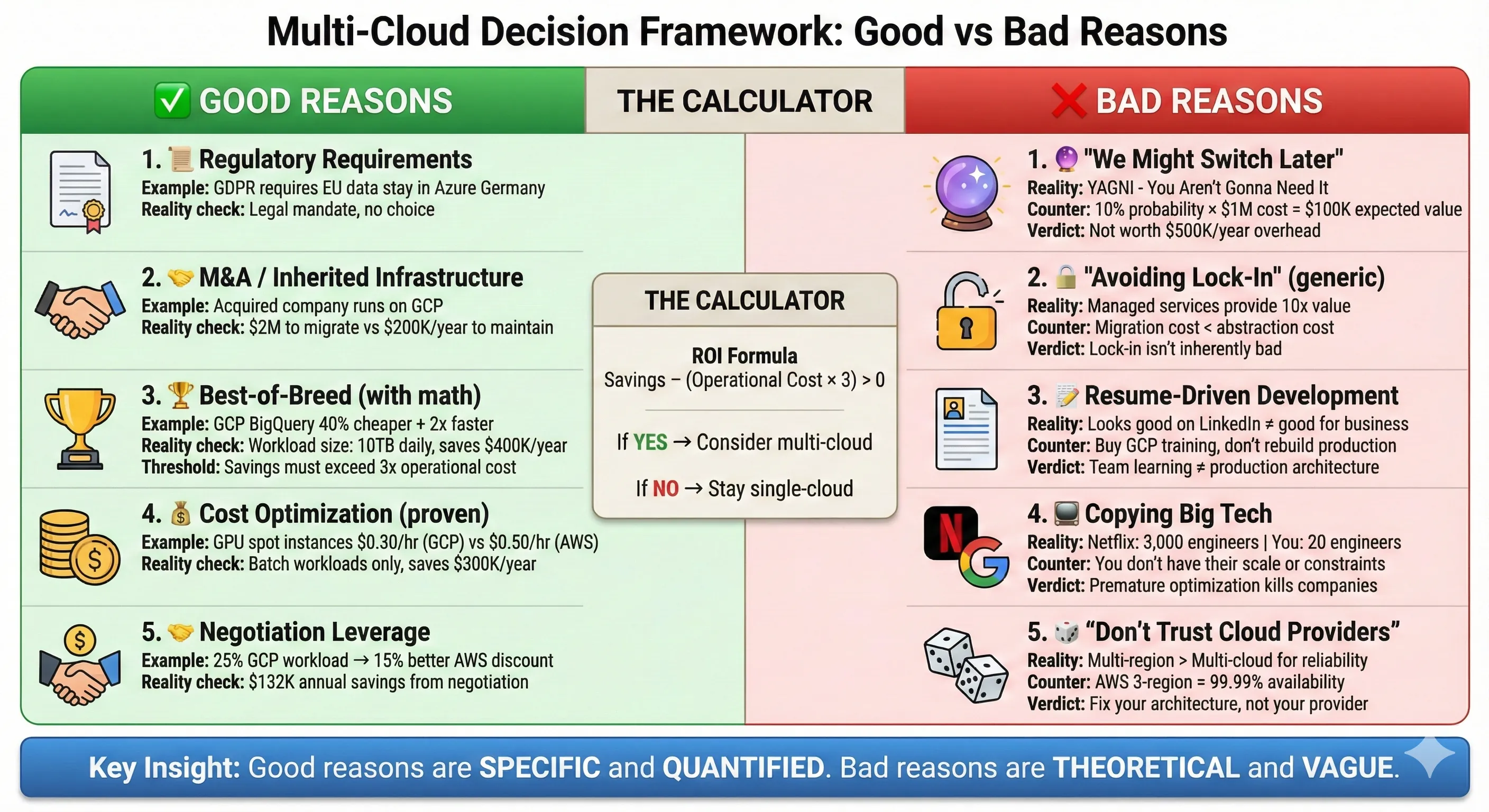 Multi-Cloud Decision Framework: Good vs Bad Reasons